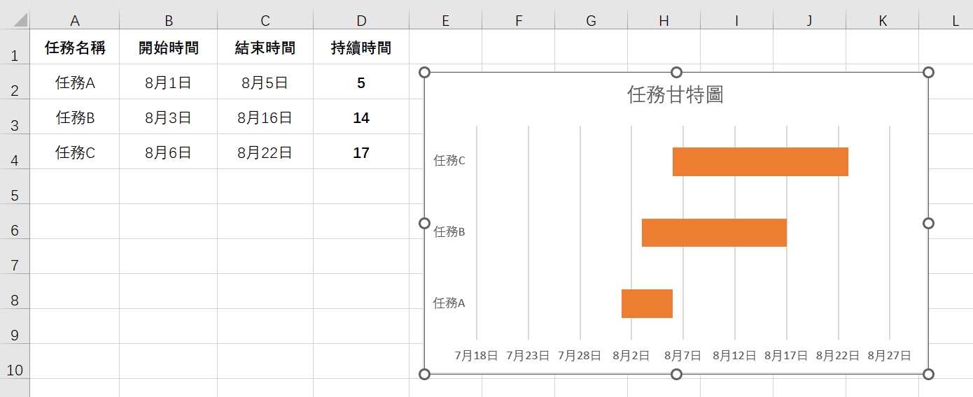 在Excel中創建甘特圖 