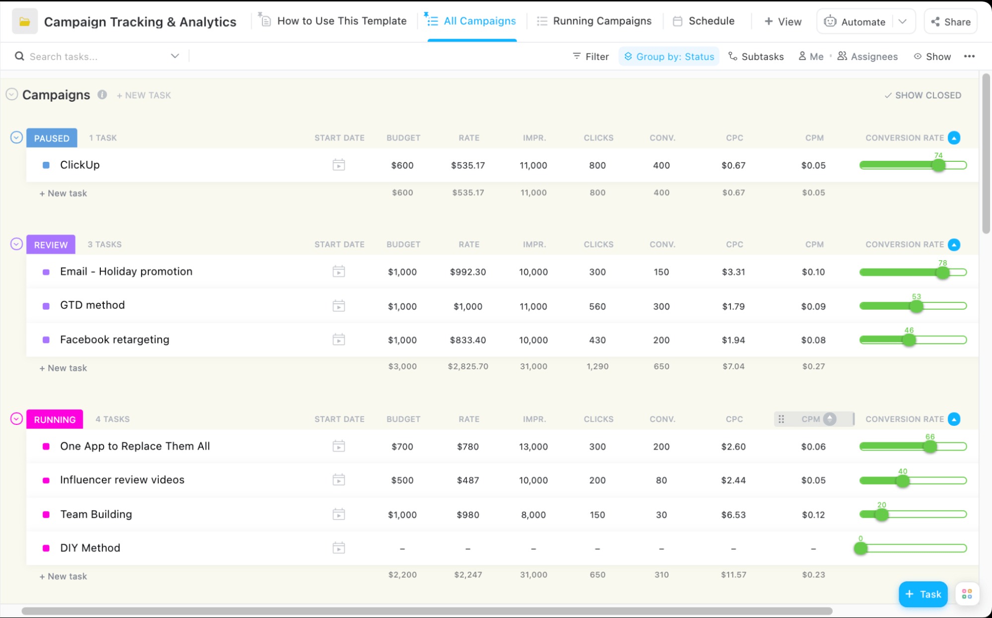 KPI目標制定方法ClickUp KPI行業模版