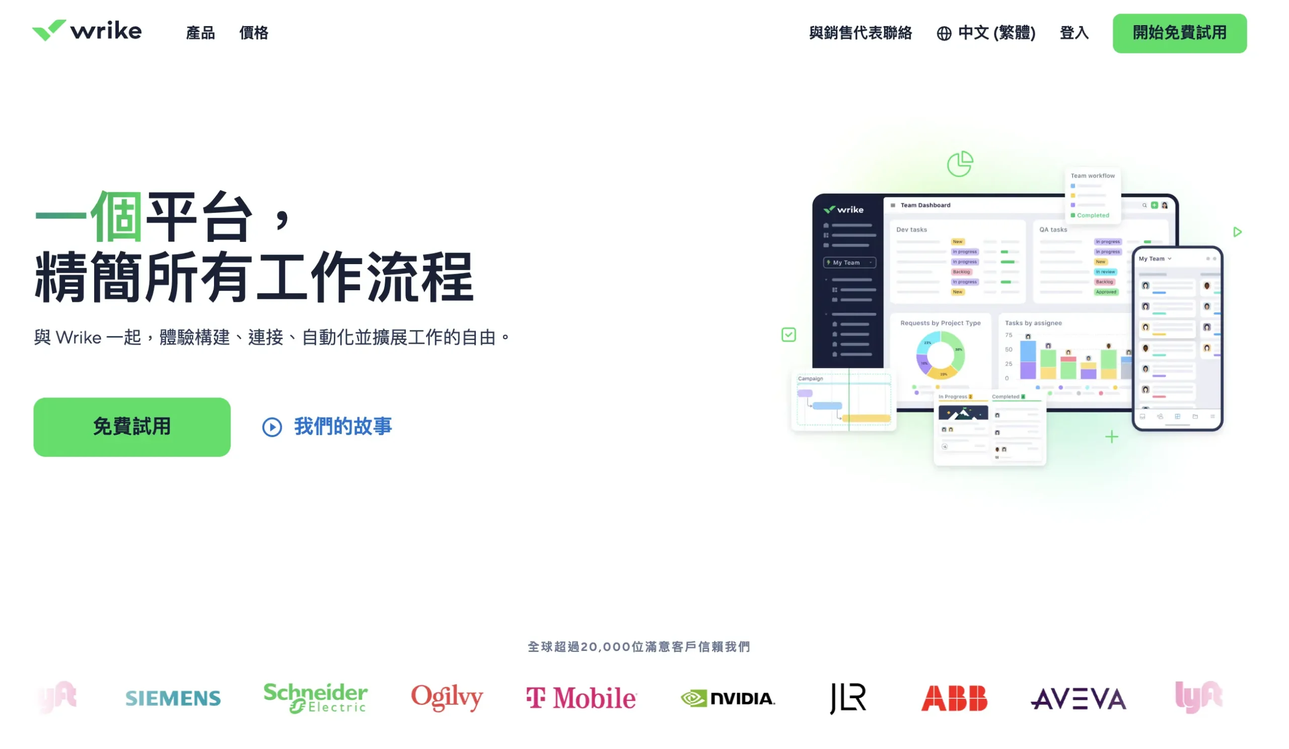 Wrike 專案管理軟體