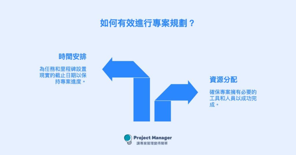 專案規劃.