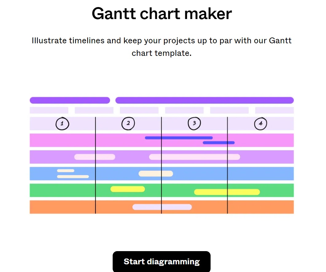 Figma六大甘特圖產生器軟體推薦