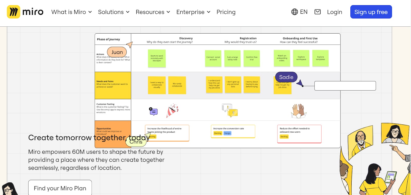 Miro-是什麼？miro教學線上白板軟體：便利貼、心智圖、畫畫