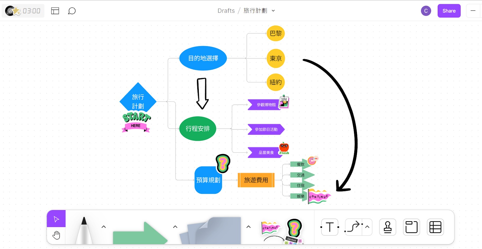心智圖軟體推薦線上怎麼畫心智圖
