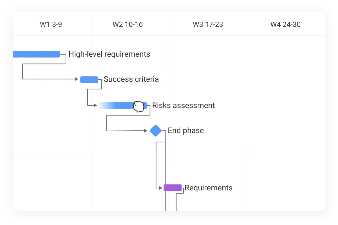 什麼是排程管理？