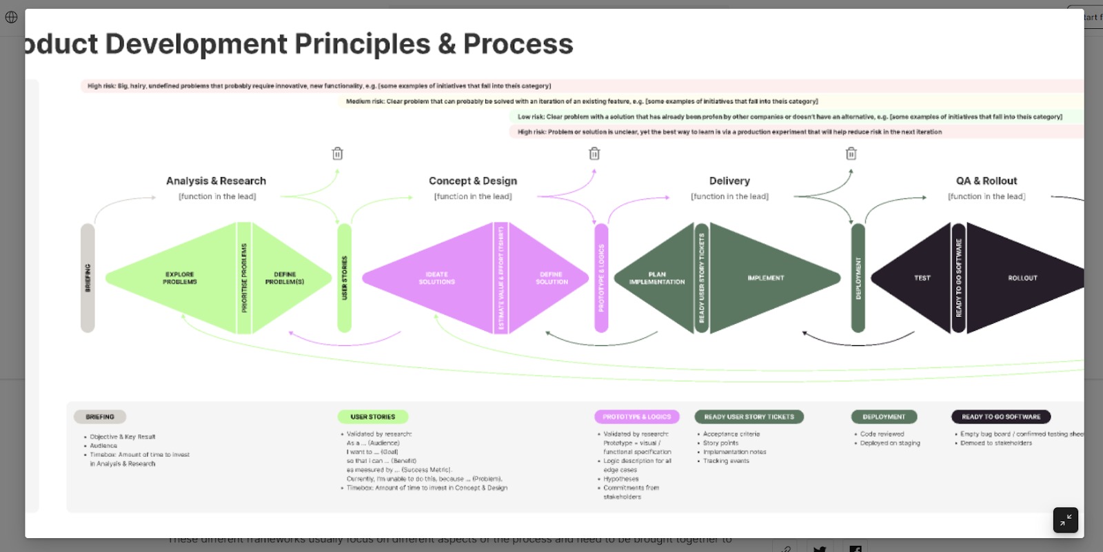 為什麼規劃好產品開發流程很重要？