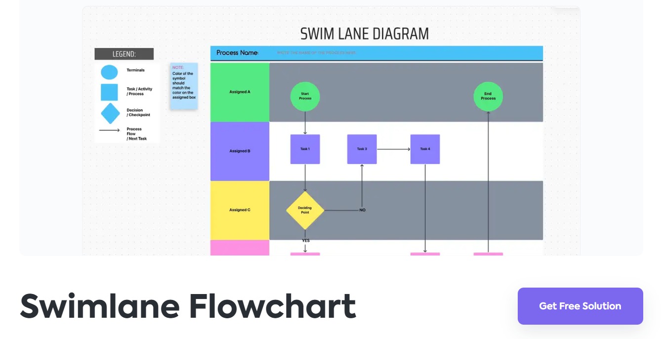 流程圖有哪些類型 clickup 泳道圖