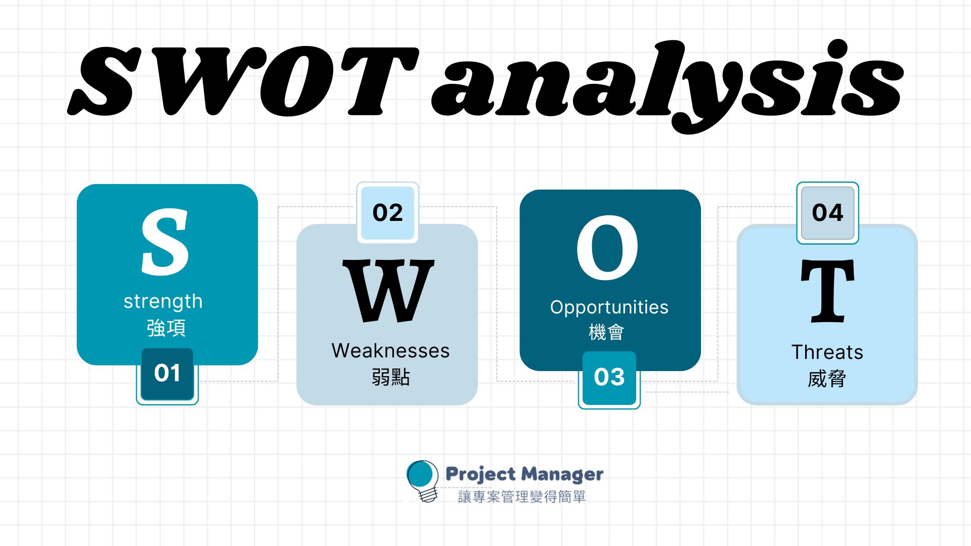 SWOT分析】5步學會SWOT怎麼寫| 附SWOT分析範本+工具！ - ProjectManager
