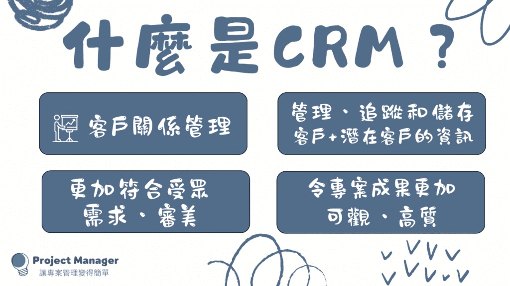 品牌建設與客戶關係管理在網路行銷中的角色