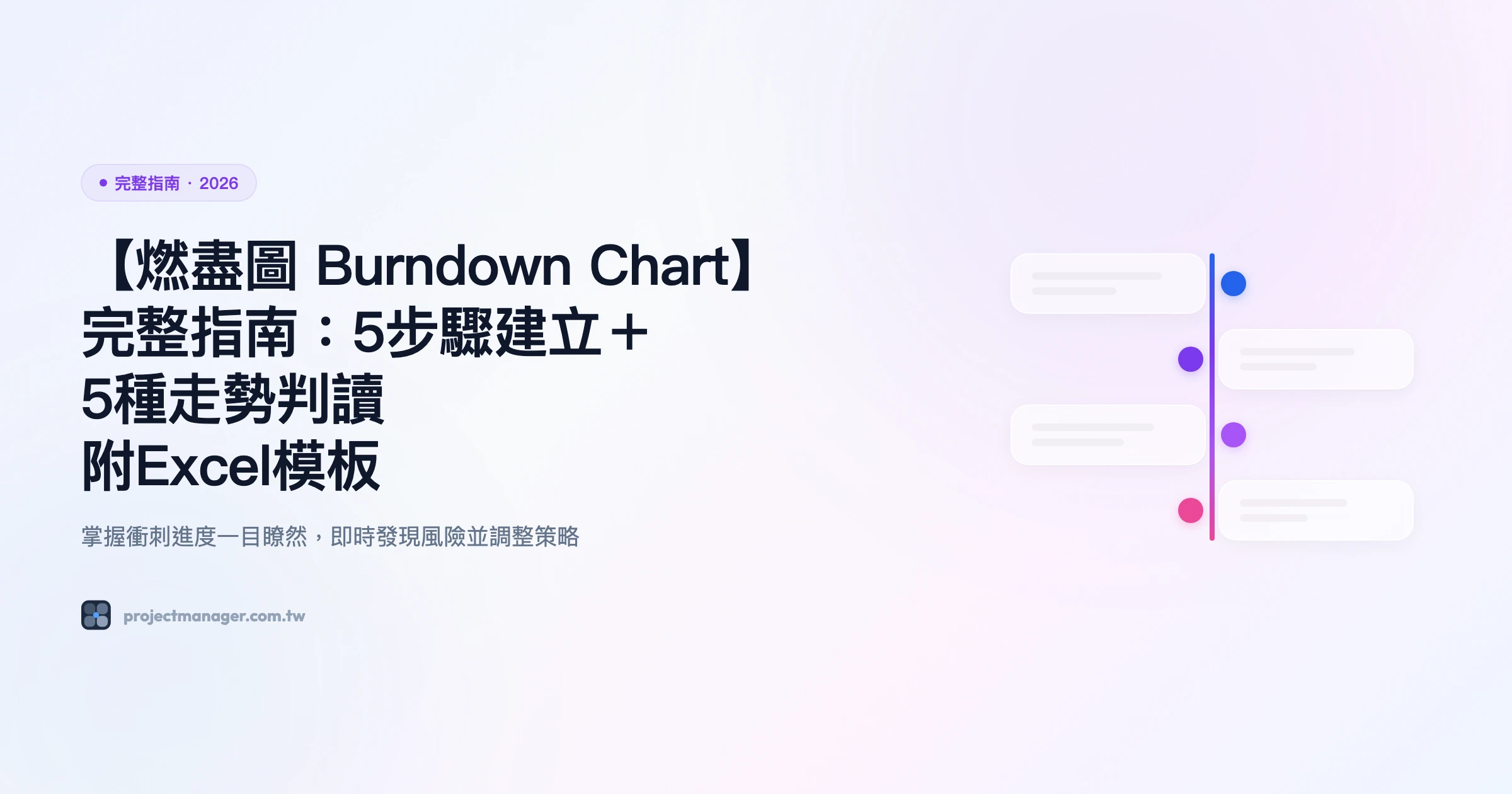 燃盡圖 Burndown Chart 完整指南