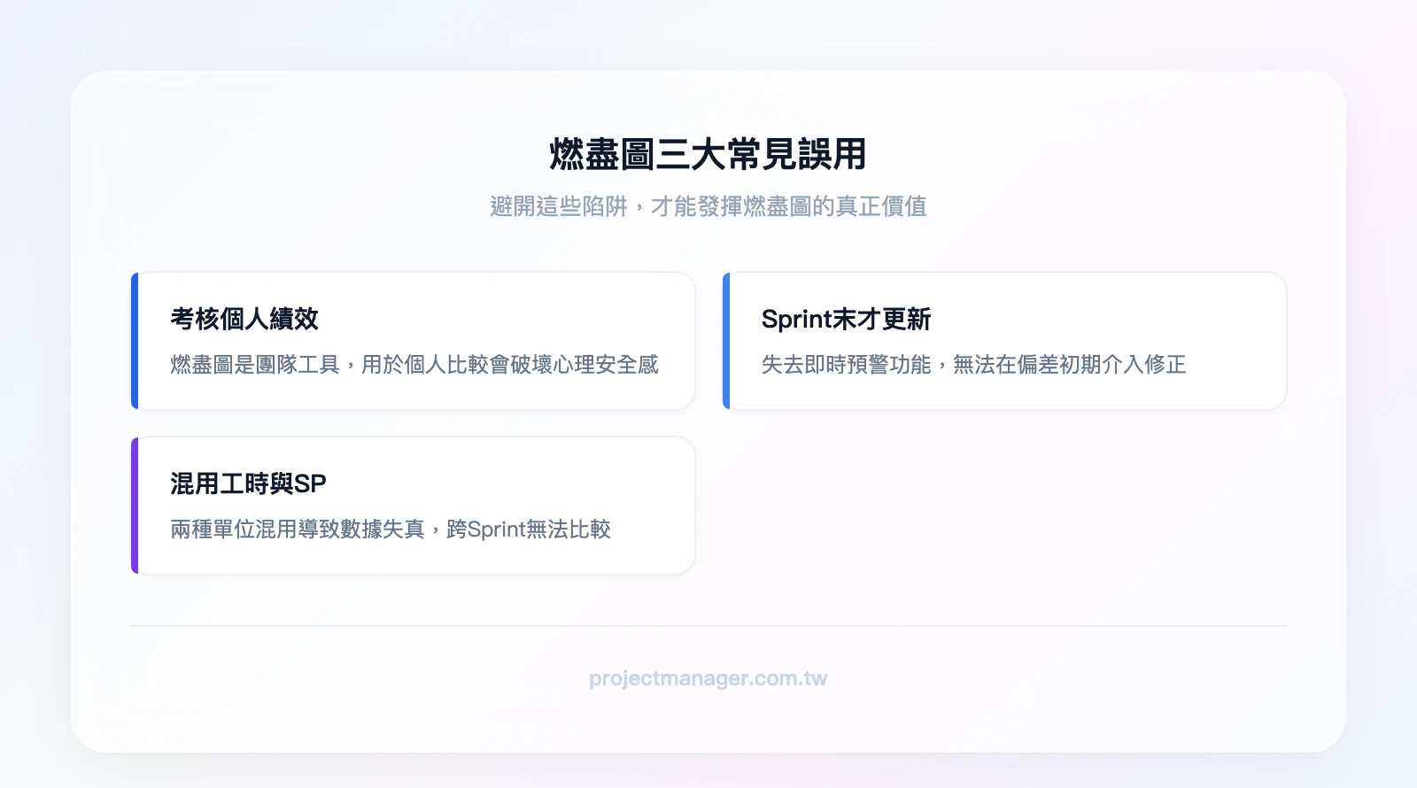 燃盡圖三大常見誤用——誤用一：用燃盡圖考核個人績效（破壞心理安全感）、誤用二：只在Sprint Review才更新（失去即時預警功能）、誤用三：混用工時與Story Points（數據失真無法比較）