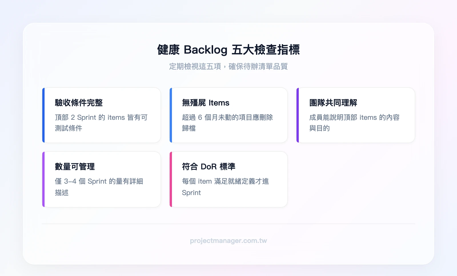 健康 Backlog 五大檢查指標：頂部 items 有驗收條件、無超過 6 個月的殭屍 items、團隊對頂部 items 有共同理解、總數量在可管理範圍、每個 item 有 Definition of Ready