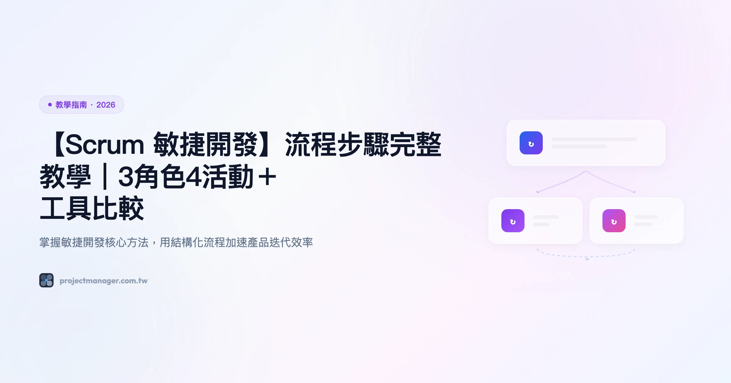 scrum 教學指南精選圖片