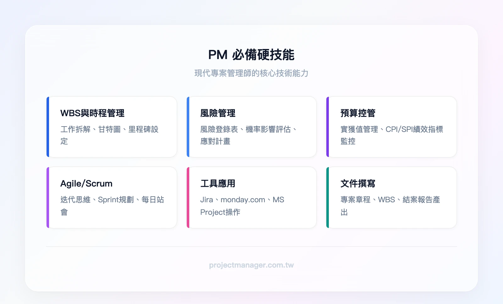 專案管理師6大硬技能：WBS工作分解結構、甘特圖與關鍵路徑法、EVM實獲值管理、風險識別與應對、數位工具操作、文件與報告撰寫