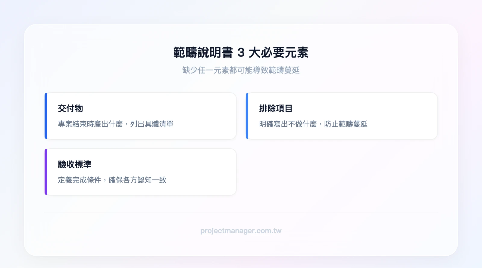 範疇說明書3大必要元素：交付物（產出什麼）、排除項目（不做什麼）、驗收標準（怎樣算完成）