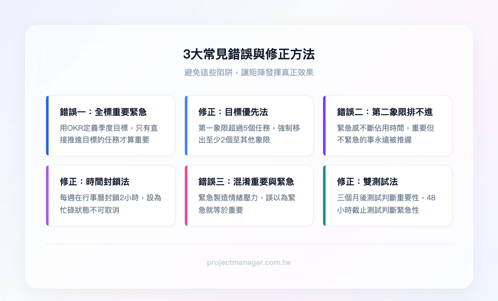 三大常見錯誤與修正：錯誤一「全部標為重要緊急」修正用OKR定義目標、錯誤二「第二象限排不進行程」修正用時間封鎖法、錯誤三「分不清重要與緊急」修正用三個月測試與48小時測試