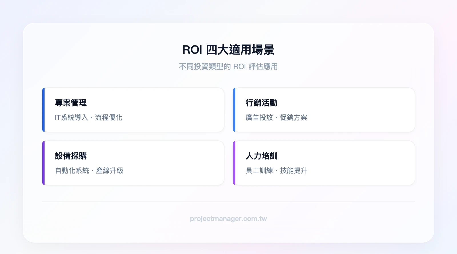 ROI 四大適用場景：專案管理（IT系統導入、流程優化）、行銷活動（廣告投放、促銷方案）、設備採購（自動化系統、產線升級）、人力培訓（員工訓練、技能提升）