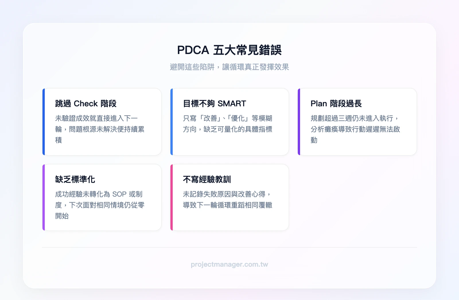 PDCA 五大常見錯誤：跳過 Check、目標不 SMART、Plan 過長、未標準化、未記錄經驗