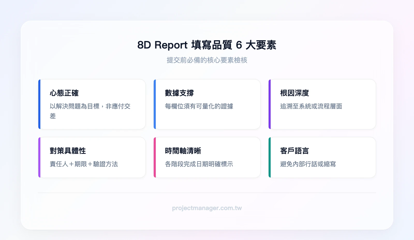 8D Report 填寫品質 6 大要素檢核：心態正確（解決問題非交差）、數據支撐（量化證據）、根因深度（追溯至系統層面）、對策具體性（責任人＋期限＋驗證）、時間軸清晰（各階段完成日期）、客戶語言（避免內部行話）