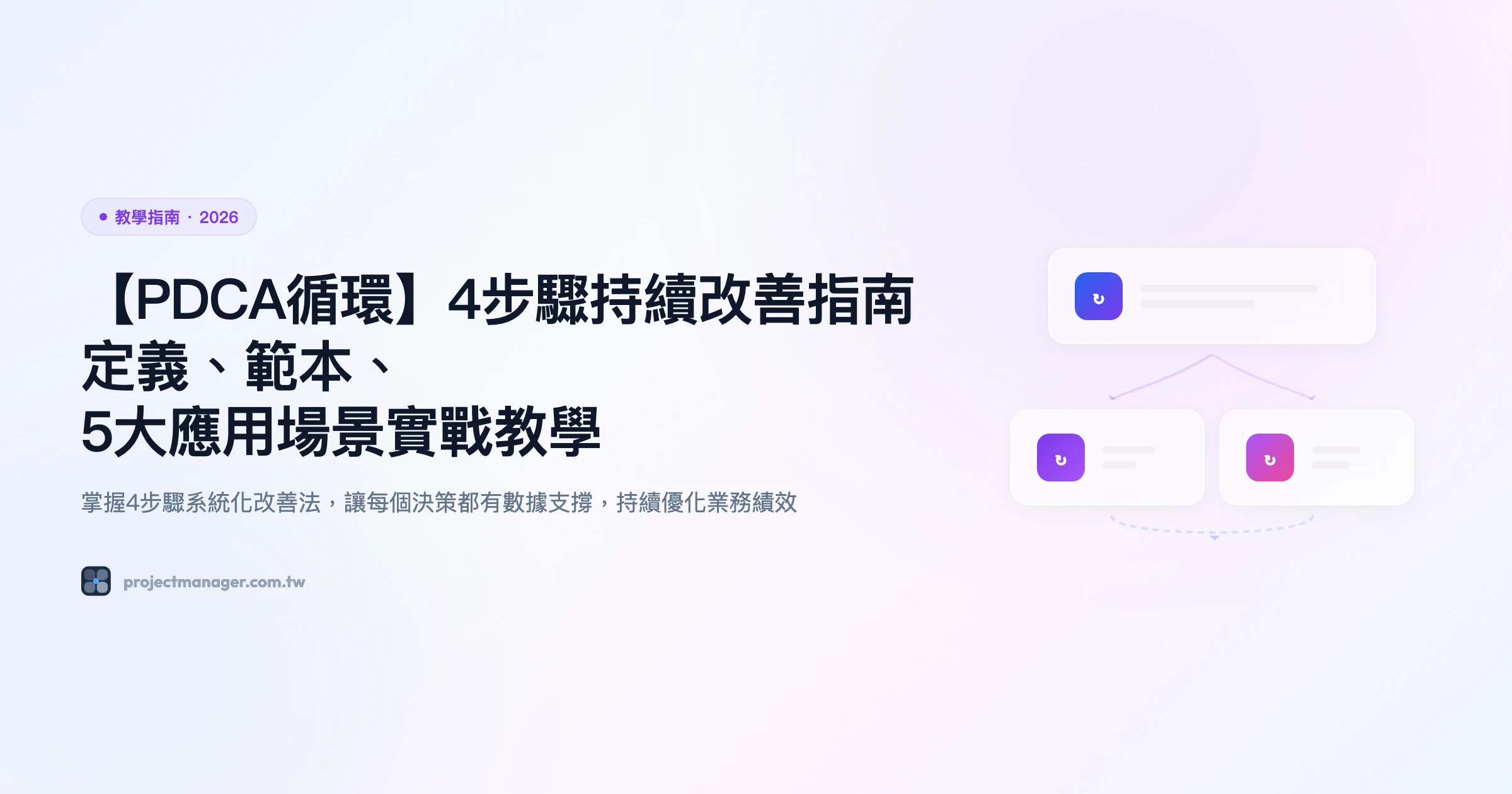 【PDCA循環】4步驟持續改善指南｜定義、範本、5大應用場景實戰教學