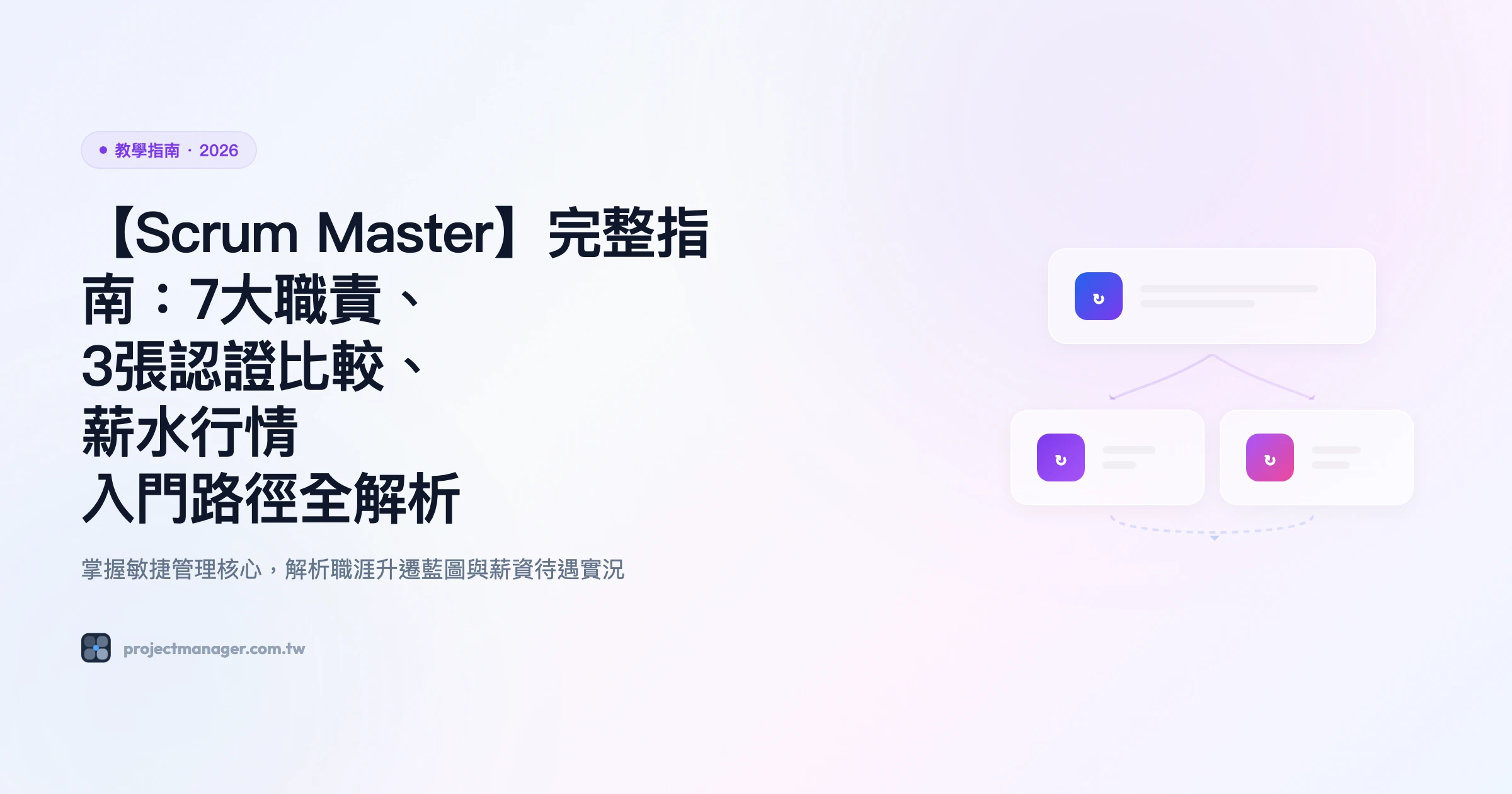 【Scrum Master】完整指南：7大職責、3張認證比較、薪水行情｜入門路徑全解析