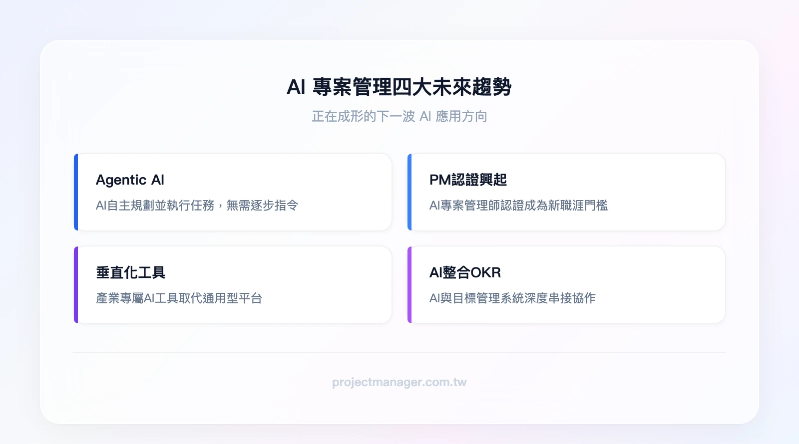 AI專案管理四大未來趨勢：Agentic AI自主執行任務、AI專案管理師認證興起、垂直化產業專屬AI工具、AI與OKR系統深度整合