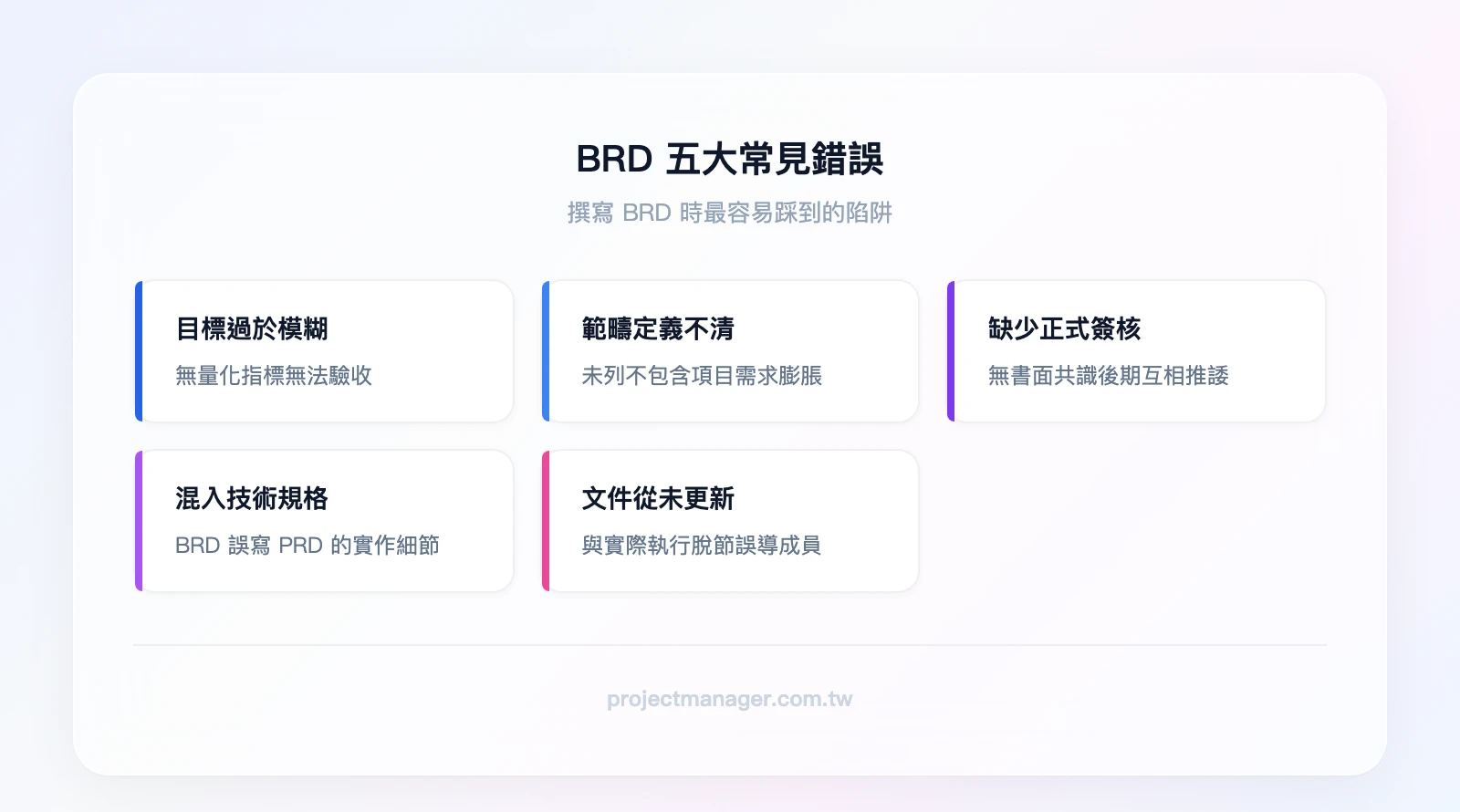 BRD 五大常見錯誤：目標過於模糊無法衡量、範疇未明確定義導致需求膨脹、缺少利害關係人簽核、混淆 BRD 與 PRD 技術規格、文件完成後從未更新