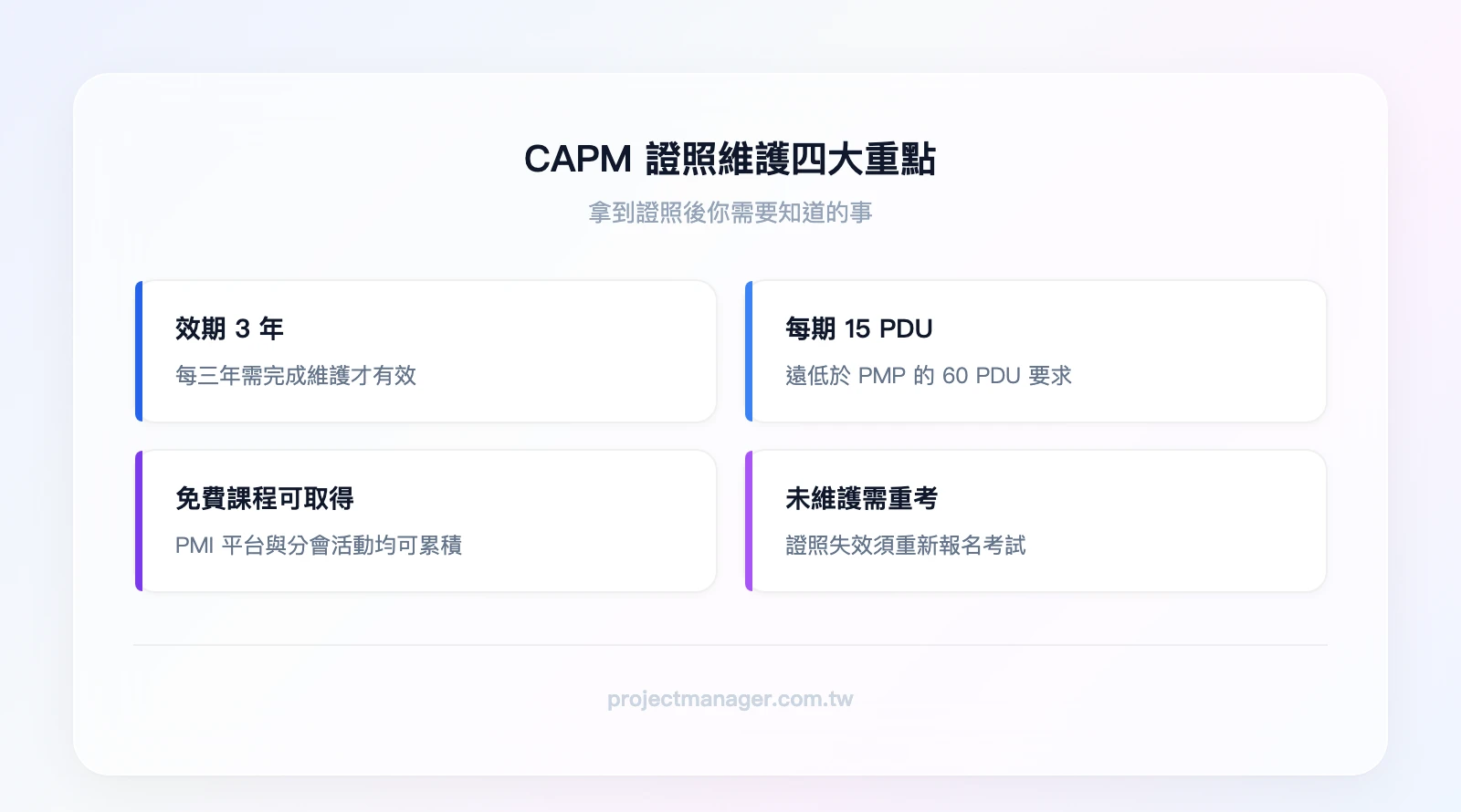 CAPM 證照維護四大重點：效期 3 年、每週期需 15 PDU、可透過免費線上課程取得、未維護需重新考試