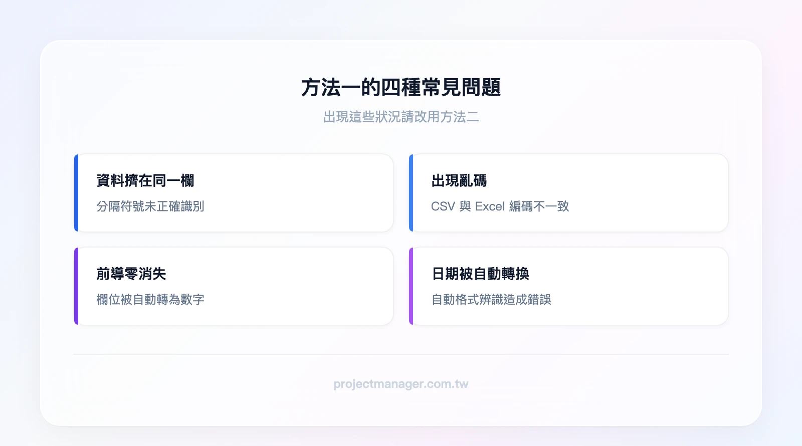 方法一的四種常見問題：資料擠在同一欄（分隔符號錯誤）、出現亂碼（編碼不一致）、前導零消失（自動轉數字）、日期被轉換（自動格式辨識）