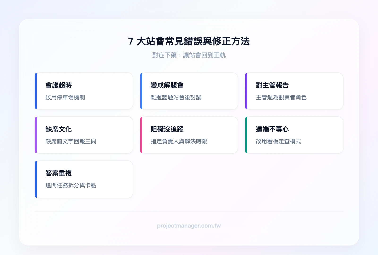 7大站會錯誤與修正方法——超時→停車場機制、變成解題會→站會後討論、對主管報告→主管當觀察者、缺席文化→文字回報替代、阻礙沒追蹤→指定負責人、沒人專心→看板走查模式、答案重複→追問拆分任務