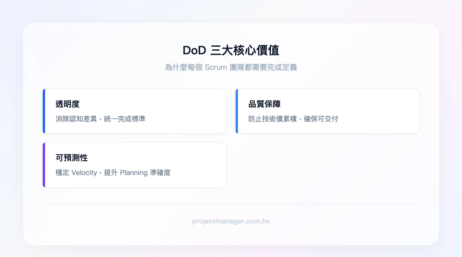 DoD 三大核心價值：透明度——消除認知差異讓所有人對完成有一致理解、品質保障——防止技術債累積確保每個 Increment 可交付、可預測性——穩定 Velocity 估算提升 Sprint Planning 準確度