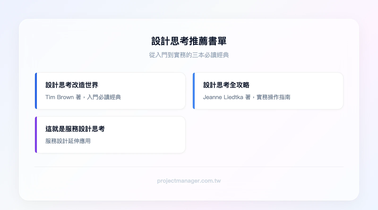 設計思考推薦書單三本書——《設計思考改造世界》Tim Brown 著（入門經典）、《設計思考全攻略》Jeanne Liedtka 著（實務操作）、《這就是服務設計思考》（服務設計延伸）