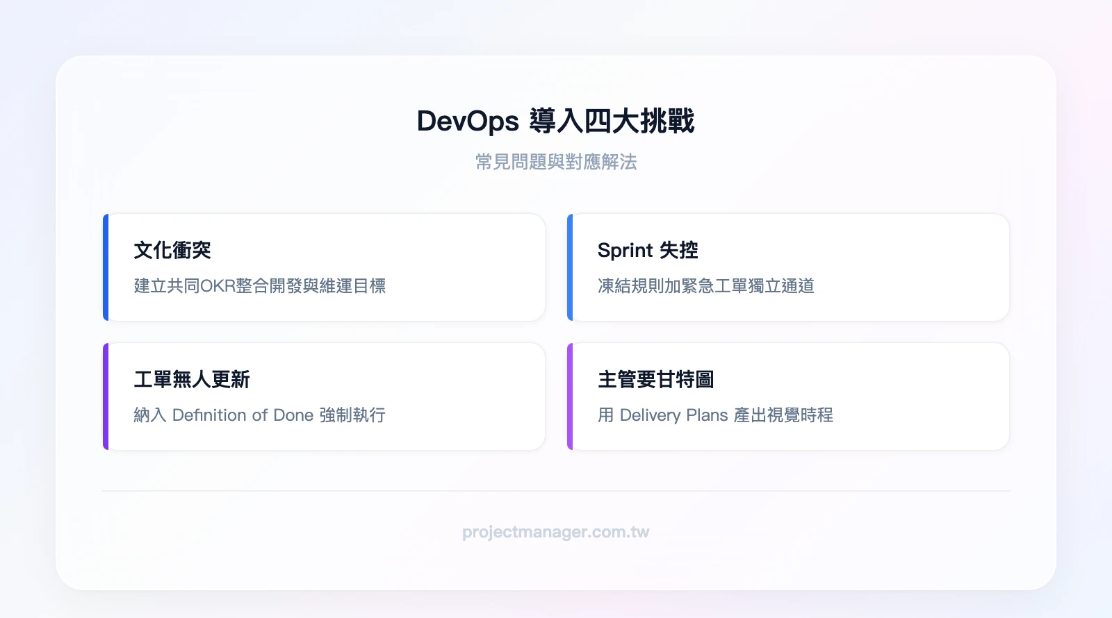 DevOps 導入四大挑戰：文化衝突（建立共同OKR）、Sprint 失控（凍結規則＋緊急通道）、工單無人更新（納入 Definition of Done）、主管要甘特圖（Delivery Plans）