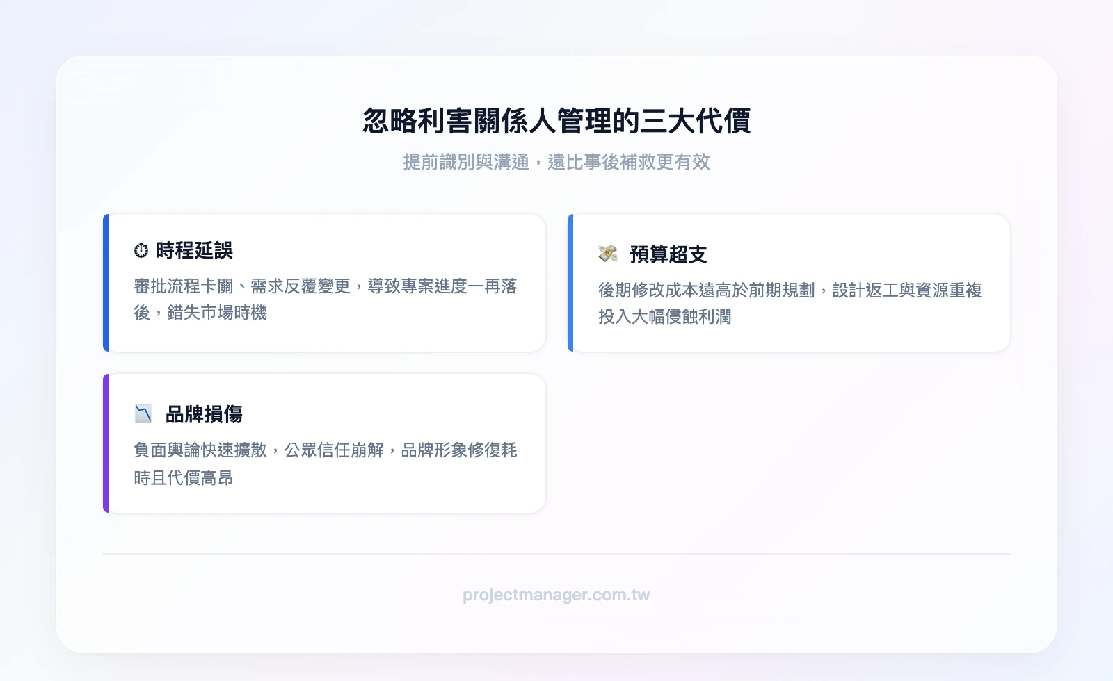 忽略利害關係人管理的三大代價：時程延誤（審批卡關、需求反覆）、預算超支（後期修改成本遠高於前期規劃）、品牌損傷（負面輿論擴散）
