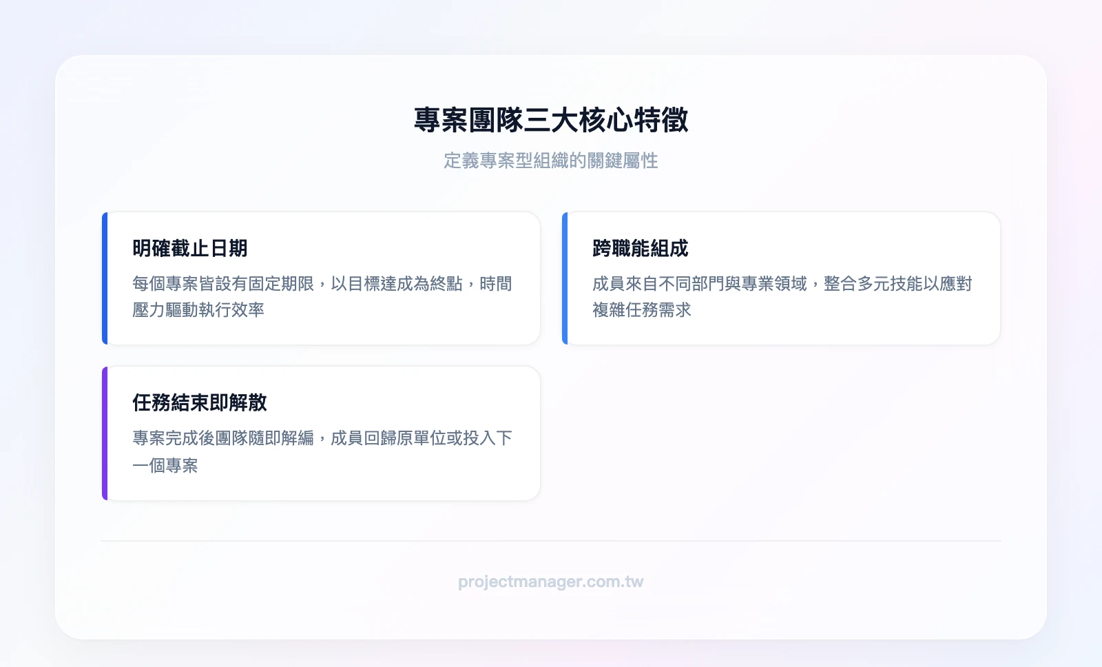 專案團隊三大核心特徵：有明確截止日期、跨職能組成、任務結束即解散