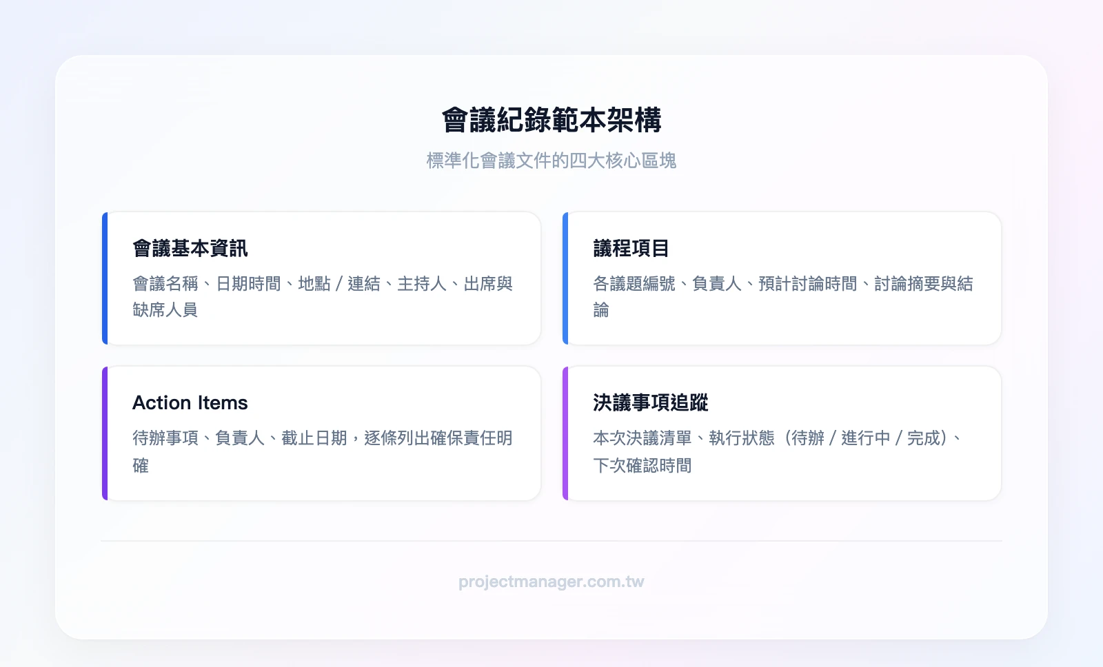 會議紀錄範本架構：含會議資訊、議程、Action Items、決議事項追蹤