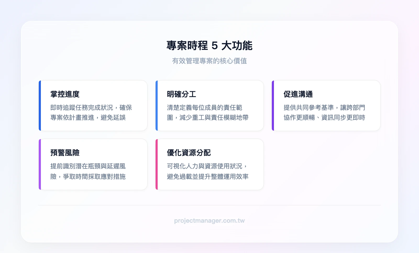 專案時程5大功能：掌控進度、明確分工、促進溝通、預警風險、優化資源分配