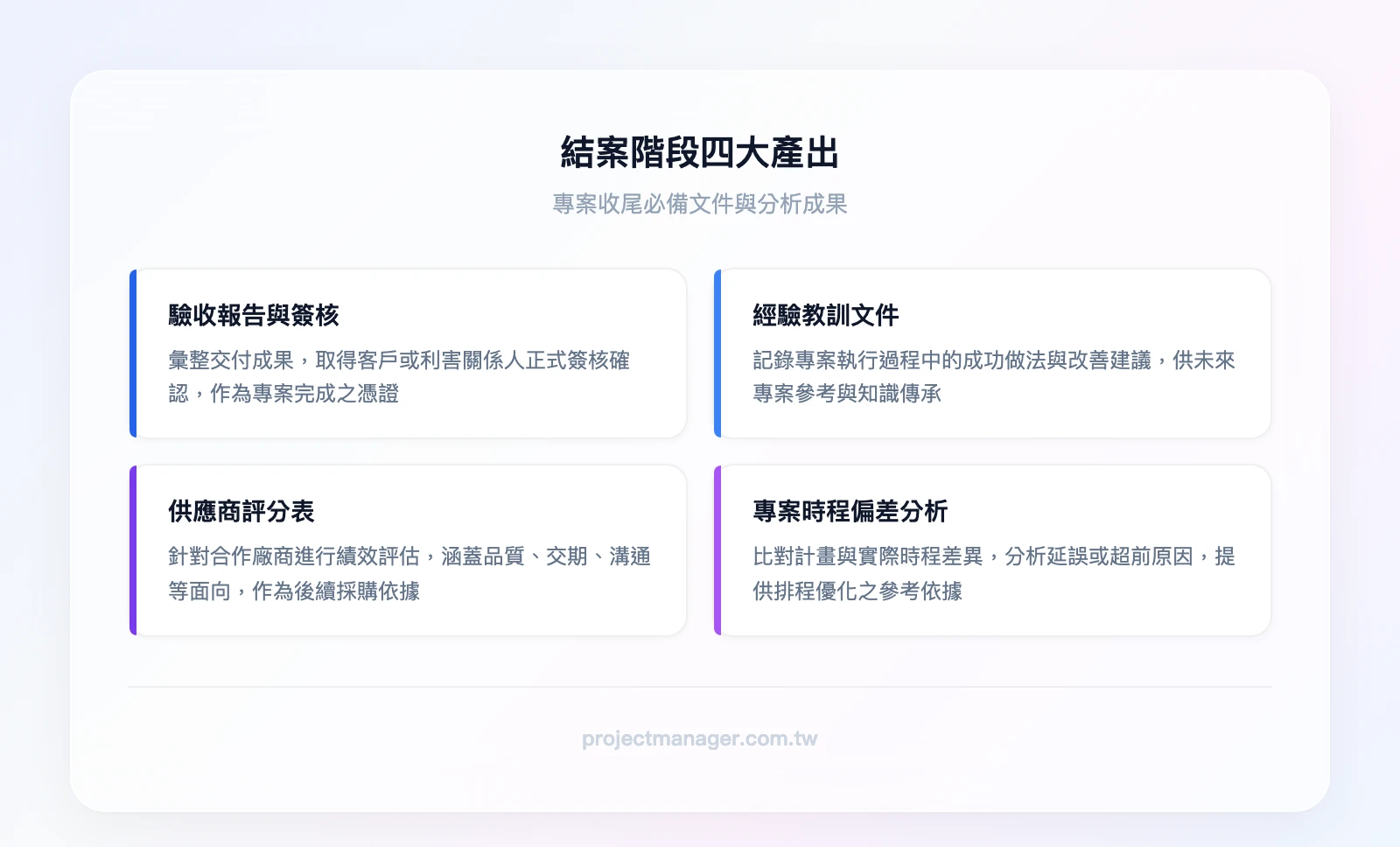 結案階段四大產出：驗收報告與簽核、經驗教訓文件、供應商評分表、專案時程偏差分析