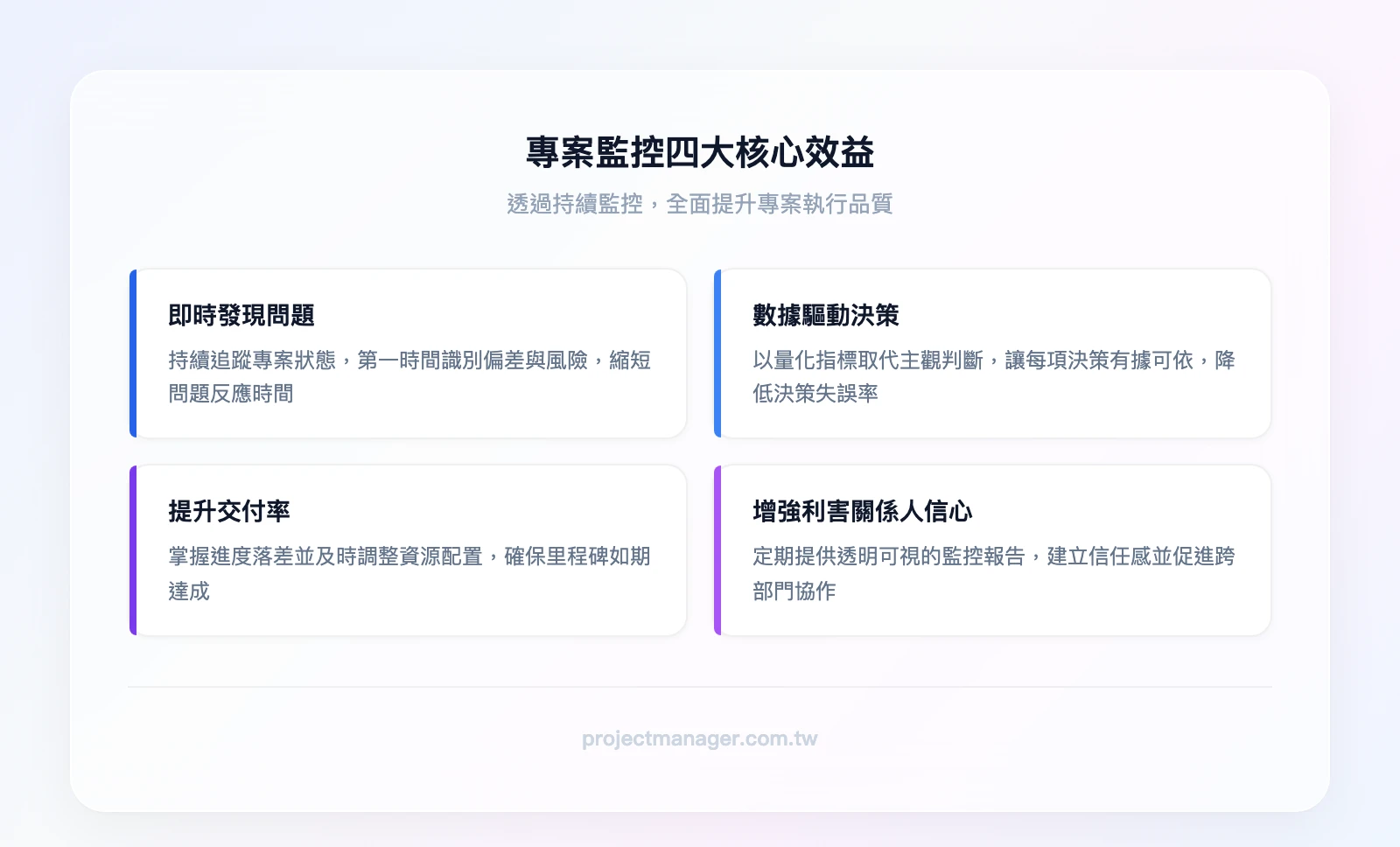 專案監控四大核心效益：即時發現問題、數據驅動決策、提升交付率、增強利害關係人信心