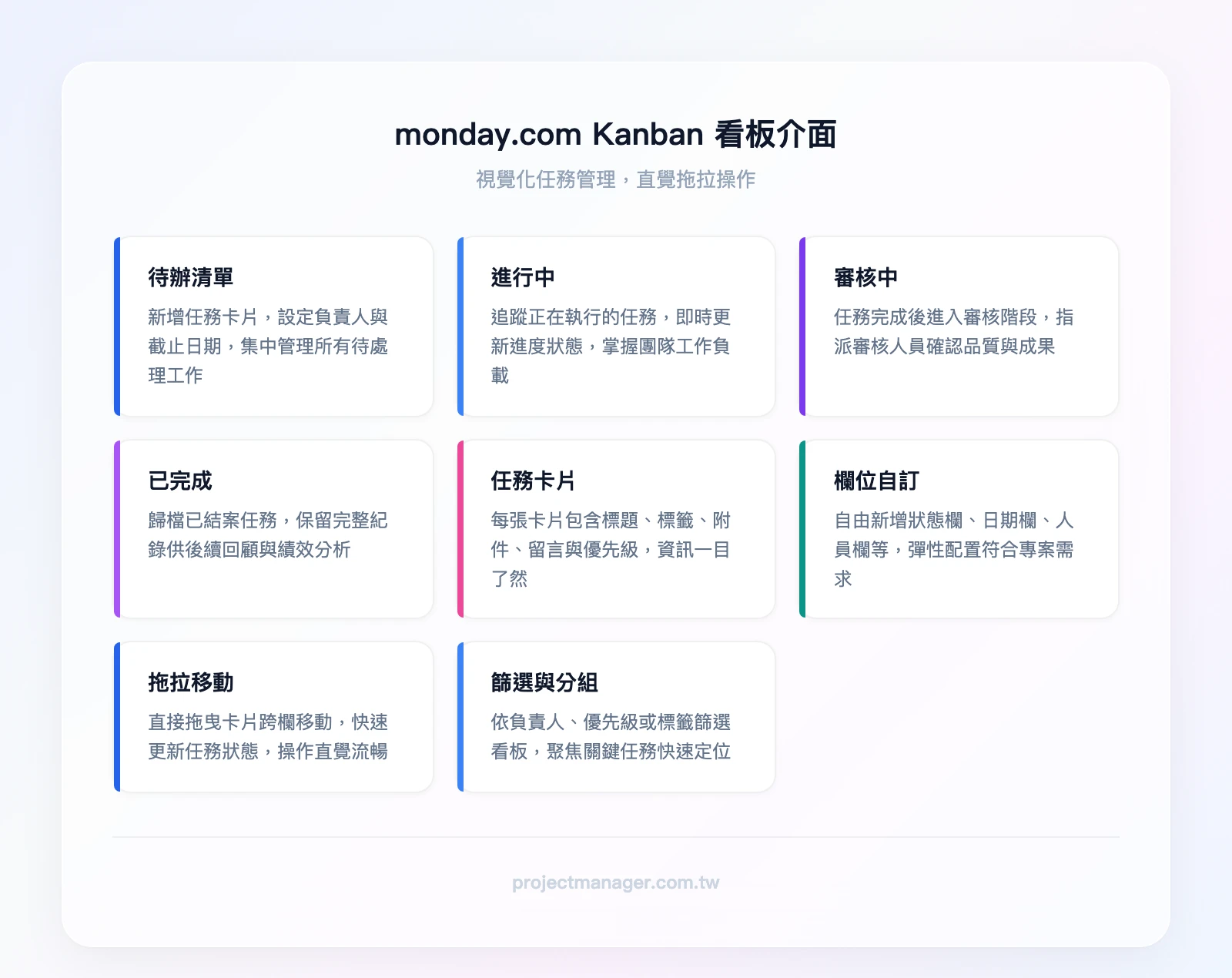 monday.com 的 Kanban 看板介面