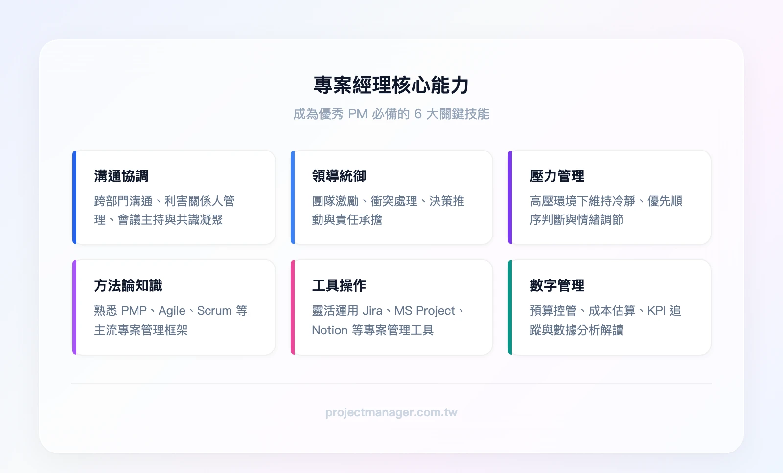 專案經理核心能力6項：溝通協調、領導統御、壓力管理、方法論知識、工具操作、數字管理