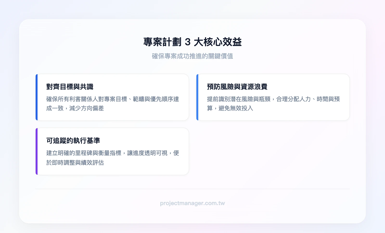 專案計劃3大核心效益：對齊目標與共識、預防風險與資源浪費、提供可追蹤的執行基準