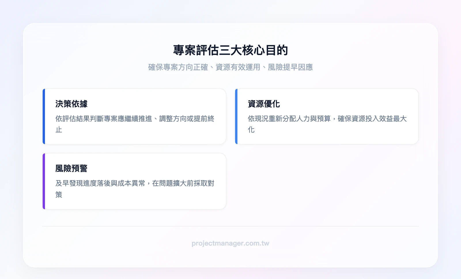 專案評估三大核心目的：決策依據（判斷繼續/調整/終止）、資源優化（重新分配人力與預算）、風險預警（及早發現進度與成本異常）
