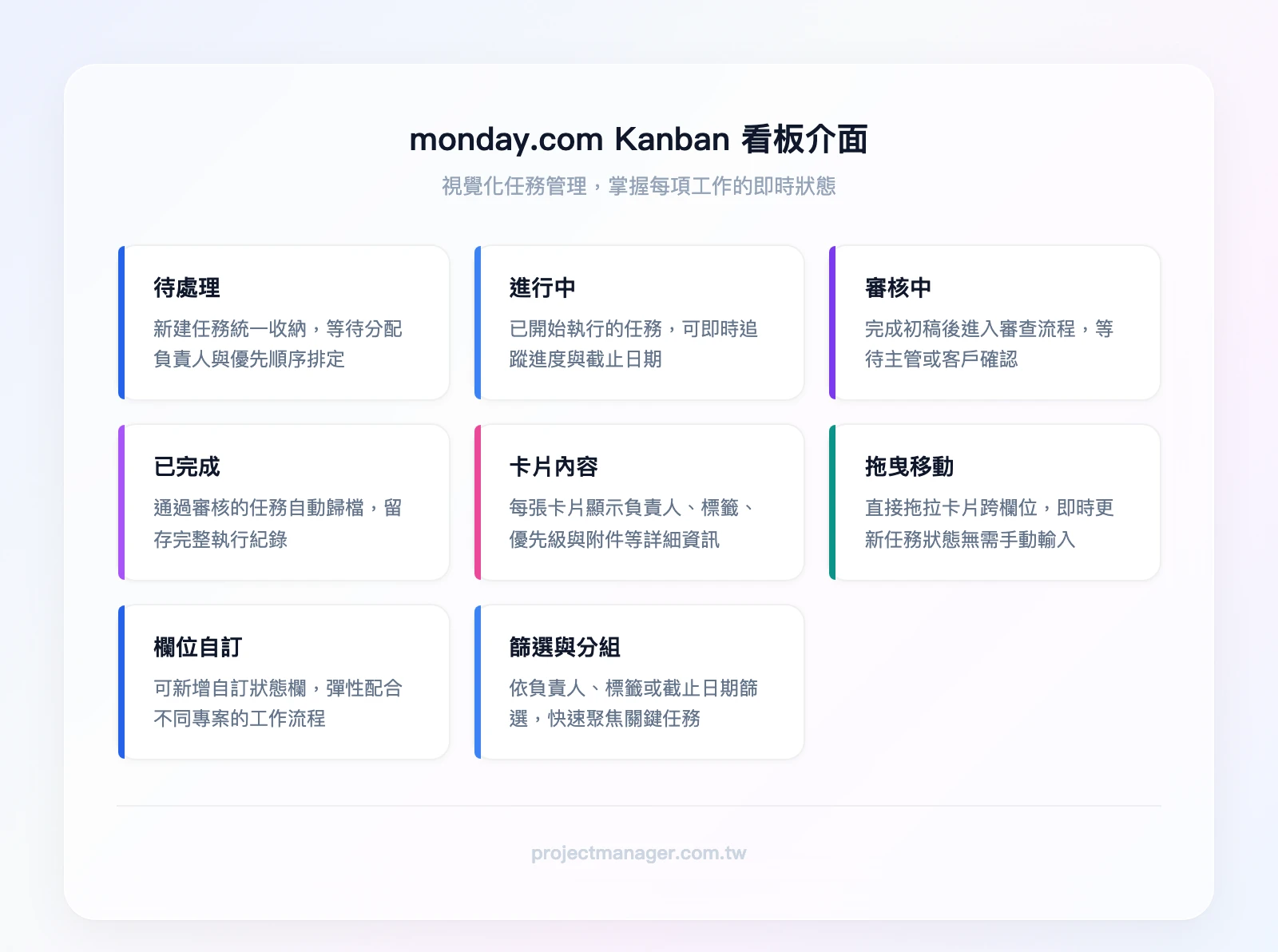 monday.com 的 Kanban 看板介面