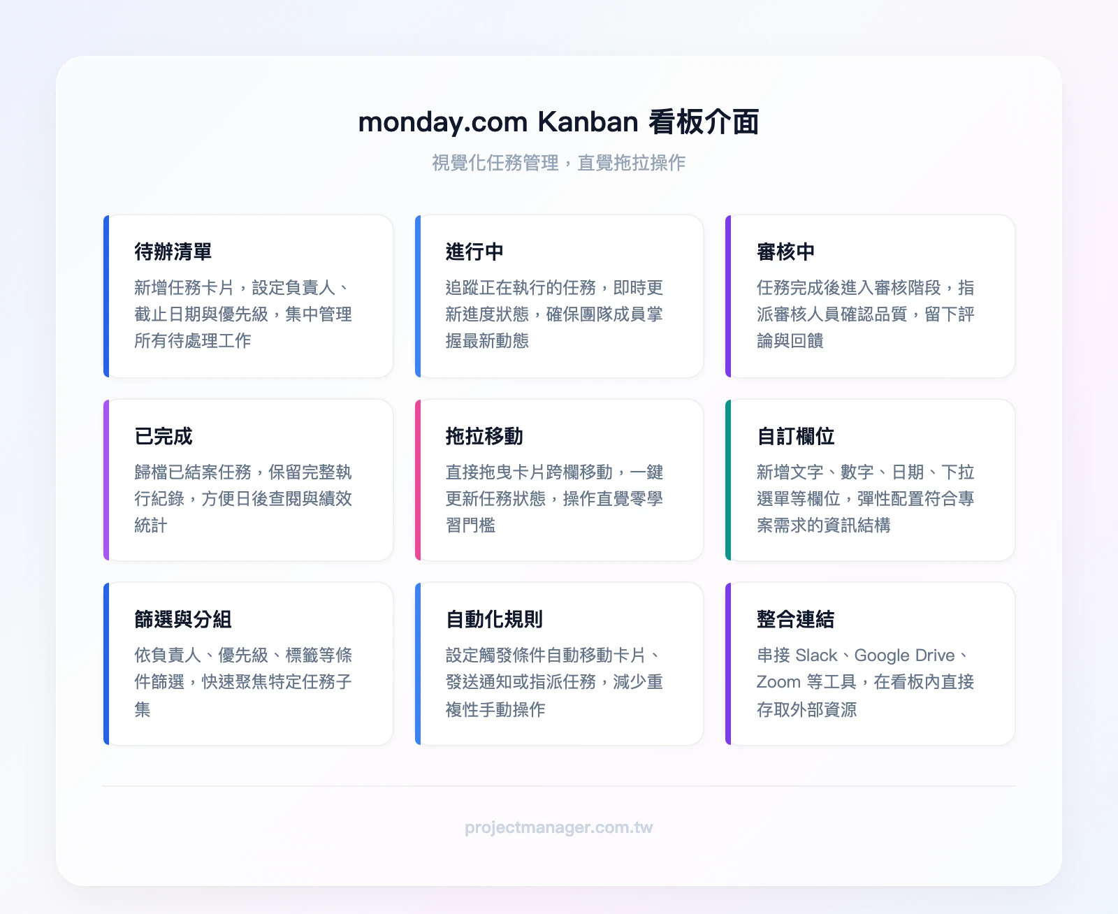 monday.com 的 Kanban 看板介面