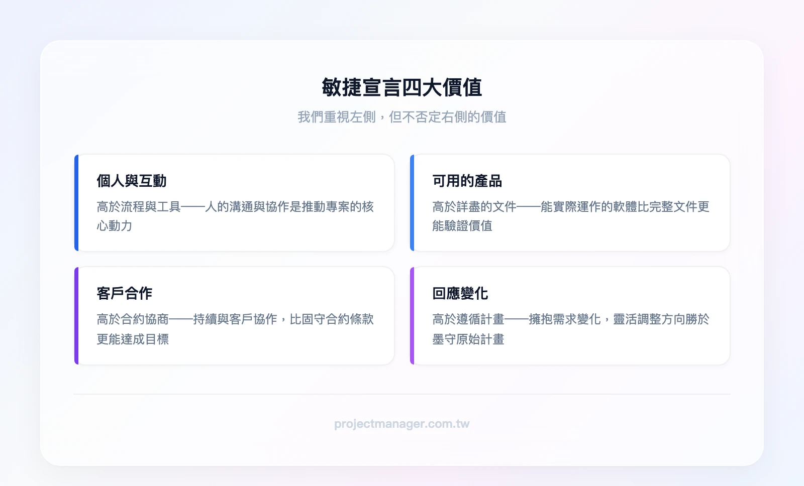 敏捷宣言四大價值：個人與互動高於流程與工具、可用的產品高於詳盡的文件、客戶合作高於合約協商、回應變化高於遵循計畫