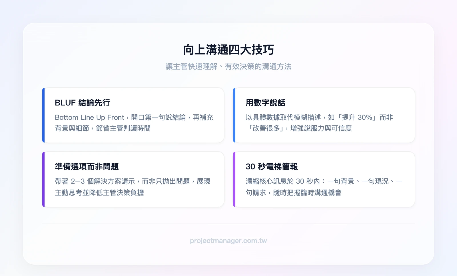 向上溝通四大技巧：BLUF結論先行、用數字說話、準備選項而非問題、30秒電梯簡報