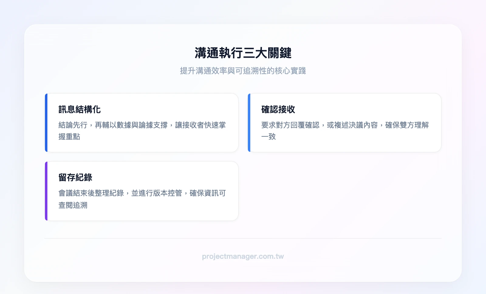 溝通執行三大關鍵：訊息結構化（結論先行、數據支撐）、確認接收（回覆確認、複述決議）、留存紀錄（會議紀錄、版本控管）