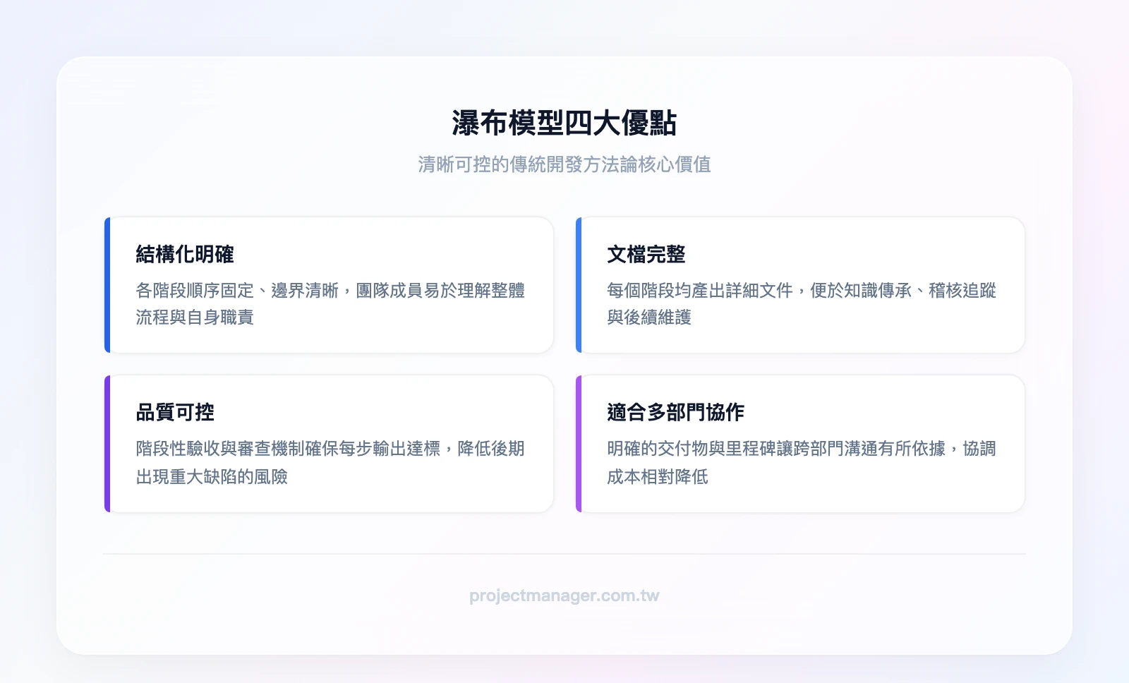 瀑布模型四大優點：結構化明確、文檔完整、品質可控、適合多部門協作