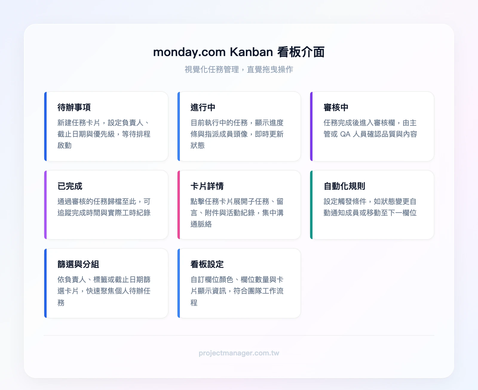 monday.com 的 Kanban 看板介面