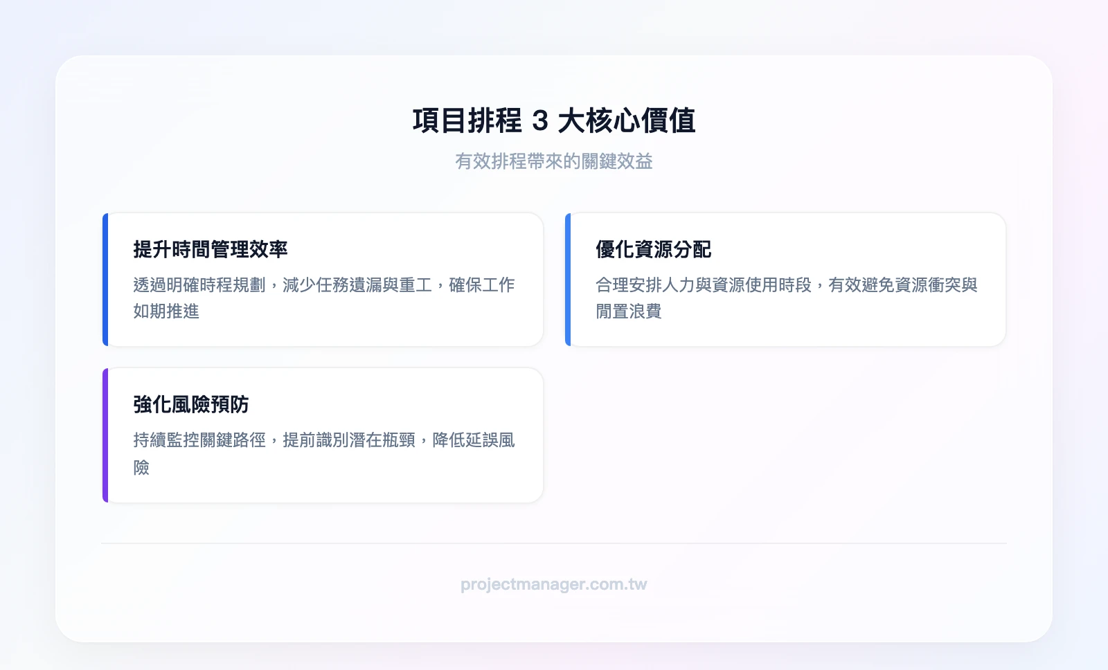 項目排程3大核心價值：提升時間管理效率（減少遺漏與重工）、優化資源分配（避免資源衝突）、強化風險預防（關鍵路徑監控）